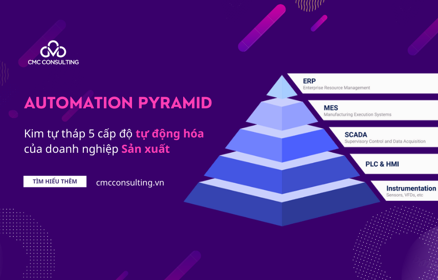 Automation Pyramid - Kim tự tháp 5 cấp độ tự động hóa của doanh nghiệp Sản xuất Automation Pyramid - Kim tự tháp 5 cấp độ tự động hóa của doanh nghiệp Sản xuất